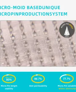 HHVB® SMGT-GLP-1 ＆ Hyaluronic Nano Microneedle TotalCare Patch
