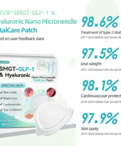 HHVB® SMGT-GLP-1 ＆ Hyaluronic Nano Microneedle TotalCare Patch