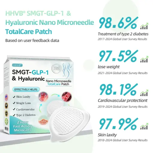HHVB® SMGT-GLP-1 ＆ Hyaluronic Nano Microneedle TotalCare Patch