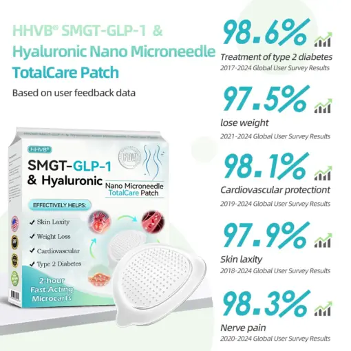 𝑯𝑯𝑽𝑩® 𝐒𝐌𝐆𝐓-𝗚𝗟 𝗣-𝟭 𝗡𝗮𝗻𝗼 𝗠𝗶𝗰𝗿𝗼𝗻𝗲𝗲𝗱𝗹𝗲 𝗧𝗼𝘁𝗮𝗹𝗖𝗮𝗿𝗲 𝐏𝐚𝐭𝐜𝗵