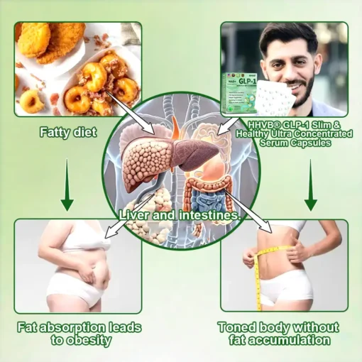 𝐇𝐇𝐕𝐁® 𝐆𝐋𝐏-𝟏 𝐒𝐥𝐢𝐦𝐦𝐢𝐧𝐠 & 𝐇𝐞𝐚𝐥𝐭𝐡 𝐔𝐥𝐭𝐫𝐚 𝐂𝐨𝐧𝐜𝐞𝐧𝐭𝐫𝐚𝐭𝐞𝐝 𝐄𝐬𝐬𝐞𝐧𝐜𝐞 𝐋𝐢𝐪𝐮𝐢𝐝 𝐁𝐞𝐚𝐝𝐬
